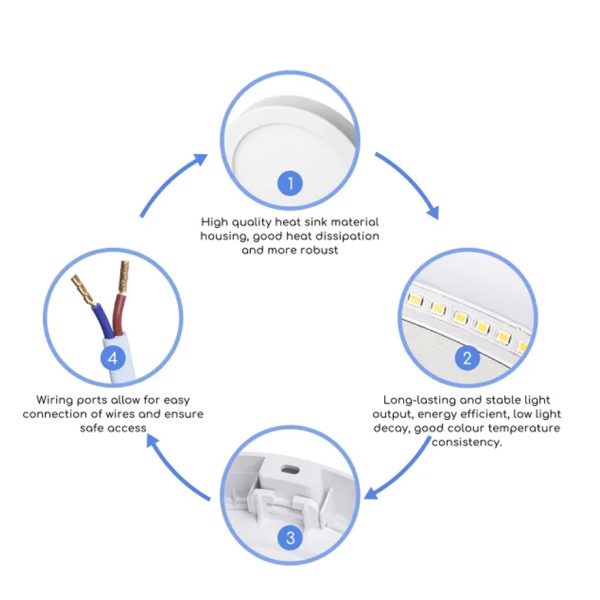 Downlight E6 LED de superficie redondo 12W Luz blanca